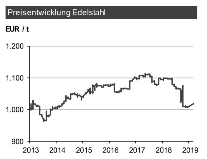 besteck verkaufen - Edelstahl Ankauf - 3