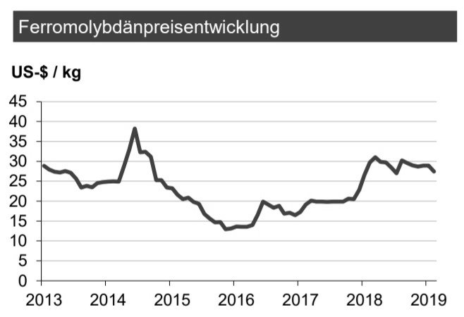 preis kg - Edelstahl Ankauf - 5