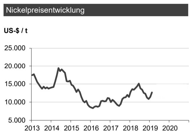 preisentwicklung - Edelstahl Ankauf - 4