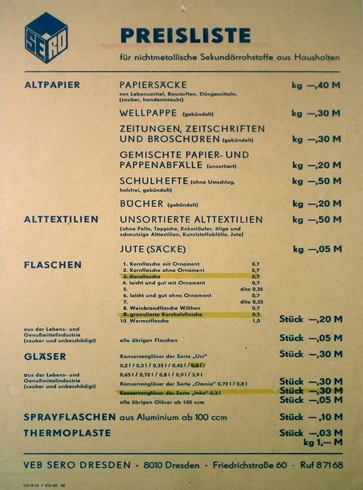 Wertstoffentsorgung 1970